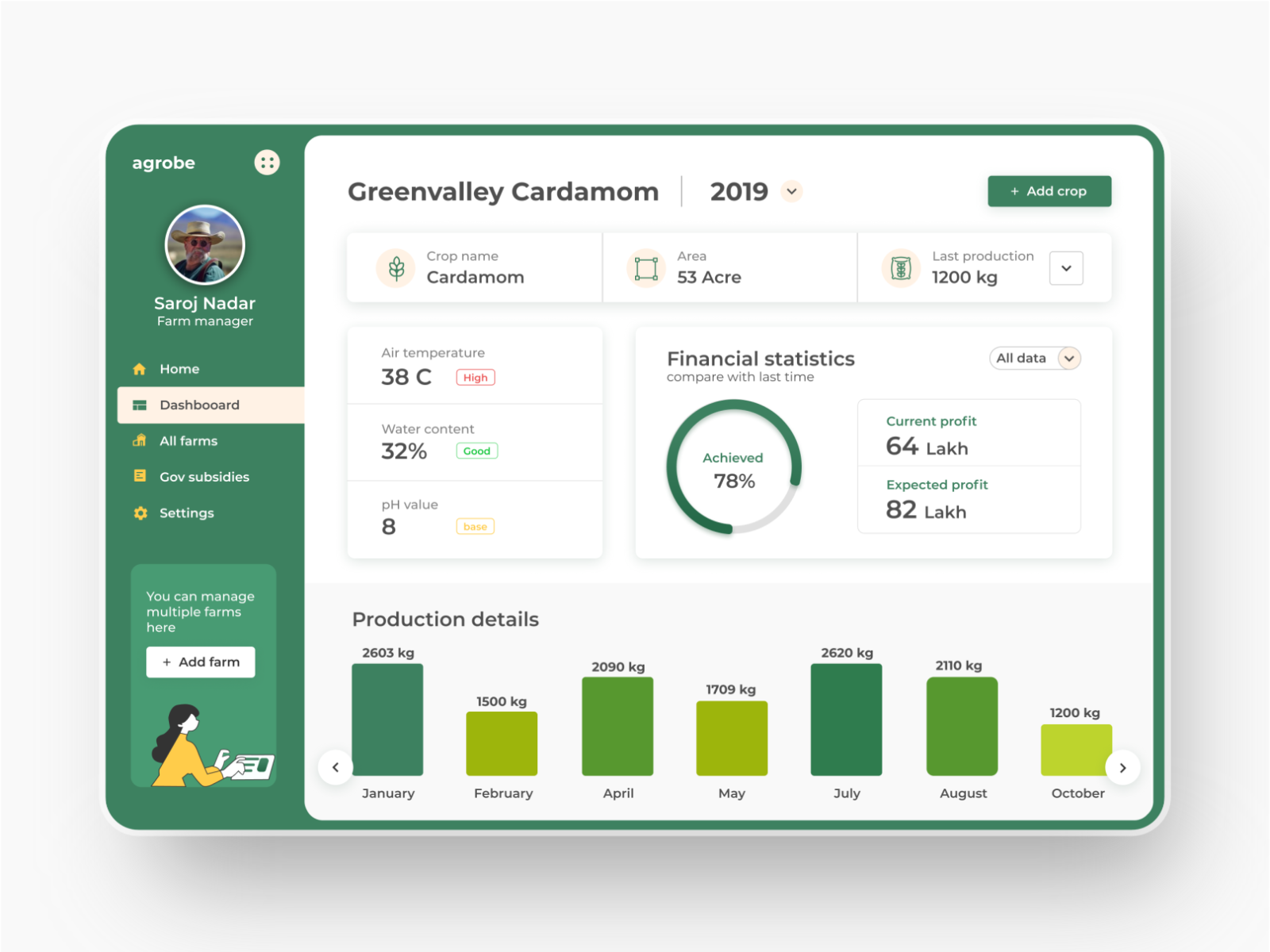 AI Dashboard
